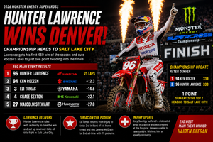 Lawrence Delivers in Denver, Title Fight Down to One Point
